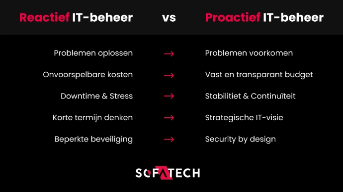 MSP Sofatech